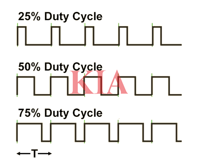 pwm調(diào)光原理