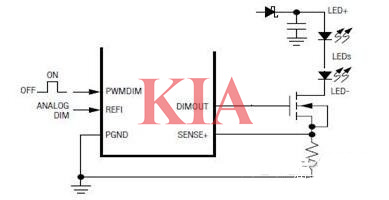 pwm調(diào)光原理