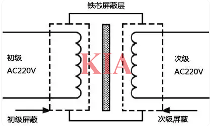 變壓器隔離驅(qū)動(dòng)電路
