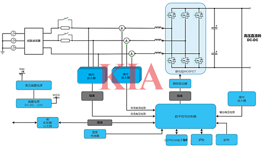 直流充電樁電源模塊,充電樁模塊電路-KIA MOS管