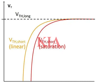 短溝道效應(yīng),dibl效應(yīng)