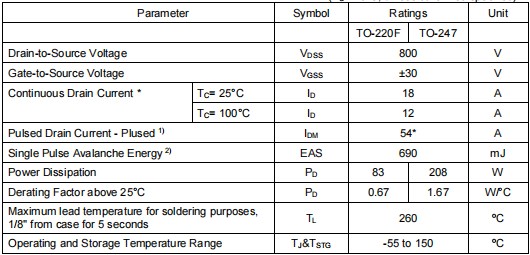 80r240場效應管參數
