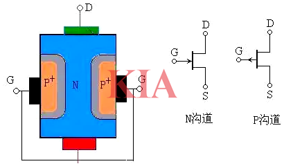 場效應管,構造,原理