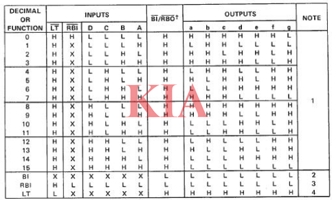 74ls48芯片引腳圖,功能