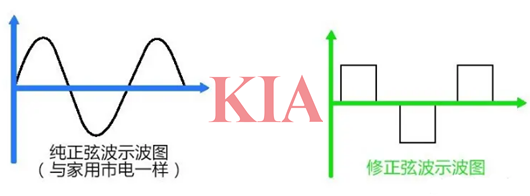 車載逆變器,原理 車載逆變器,原理