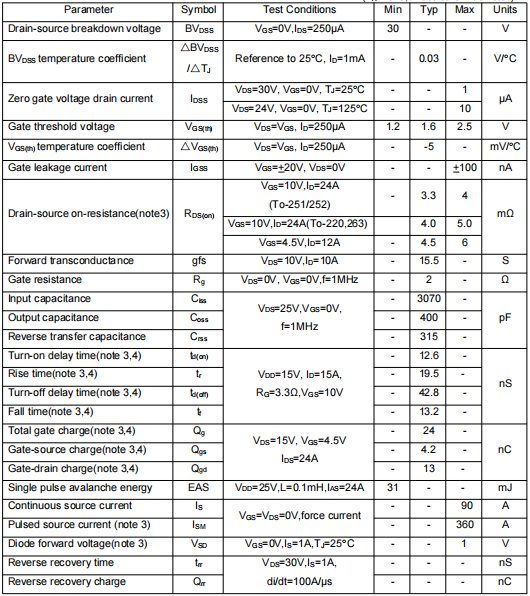 100n03場效應管參數
