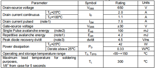 2n65場效應管參數引腳圖