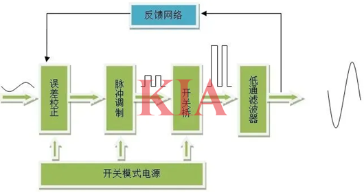 數(shù)字功放原理,電路