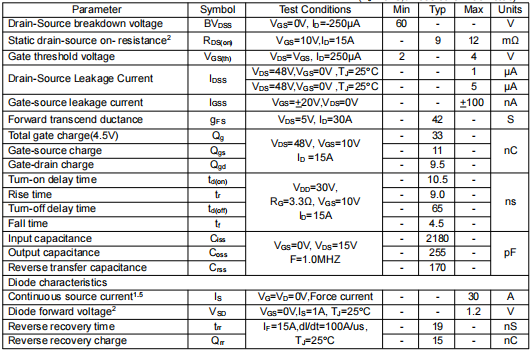 60v50a,3706場效應管