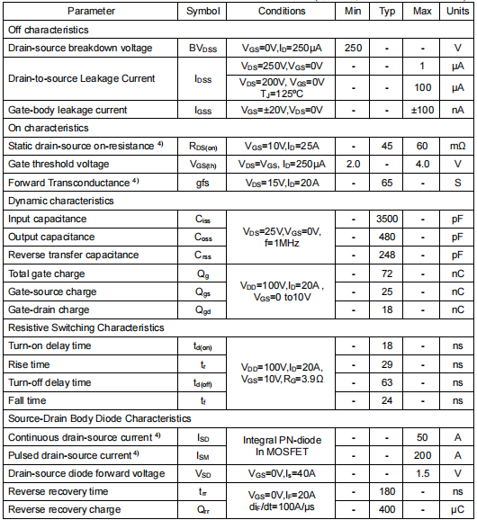 250v50a場效應(yīng)管,KNF3725A