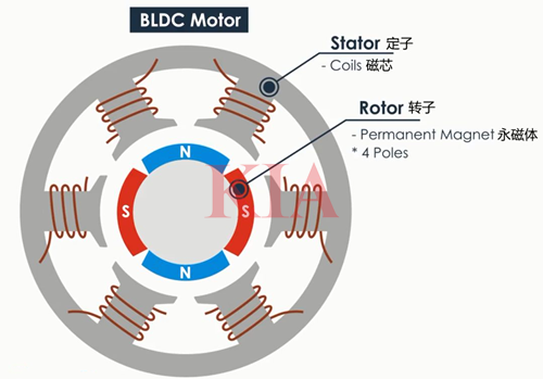 bldc驅(qū)動電路,mos管驅(qū)動電路圖詳解-KIA MOS管