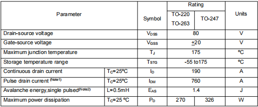 80v190a,2408場效應管