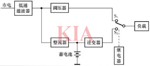 UPS電源類(lèi)型,原理
