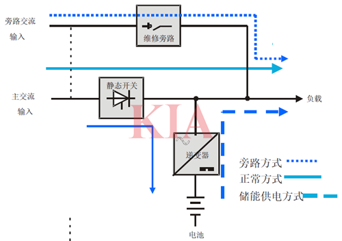 UPS電源類(lèi)型,原理