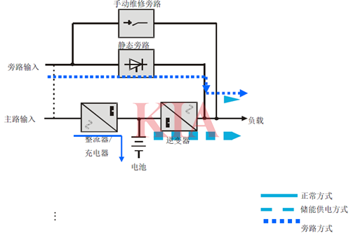 UPS電源類型,UPS結構原理圖-KIA MOS管