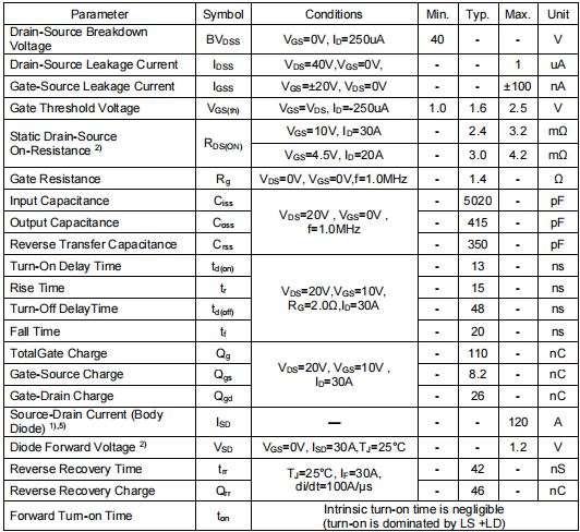 40v120a mos,3004場效應管
