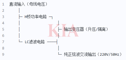 逆變器后級(jí)電路原理