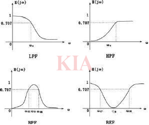 濾波電路,類型,濾波器